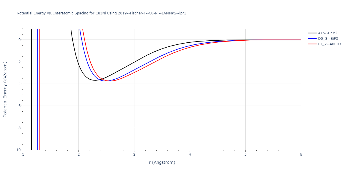 2019--Fischer-F--Cu-Ni--LAMMPS--ipr1/EvsR.Cu3Ni