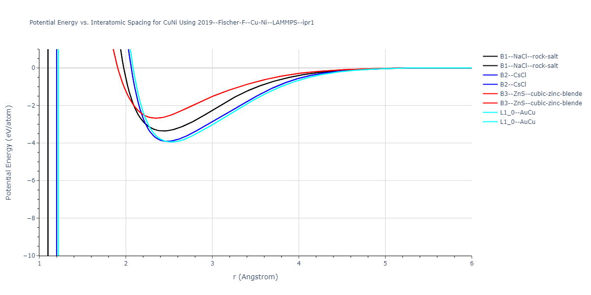 2019--Fischer-F--Cu-Ni--LAMMPS--ipr1/EvsR.CuNi