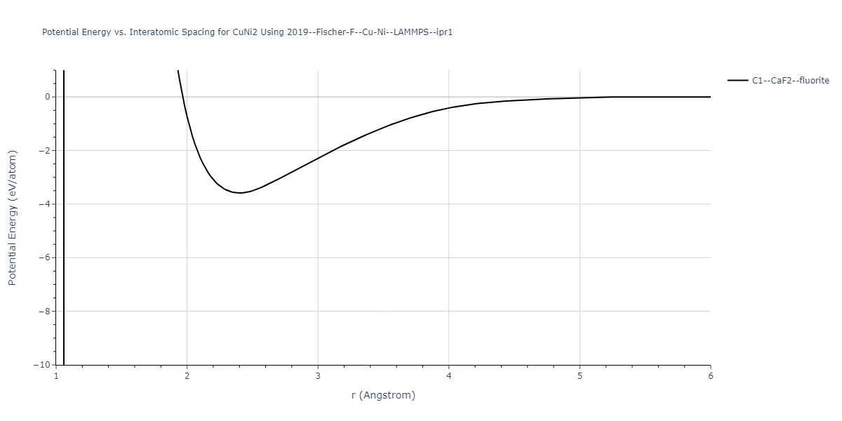 2019--Fischer-F--Cu-Ni--LAMMPS--ipr1/EvsR.CuNi2