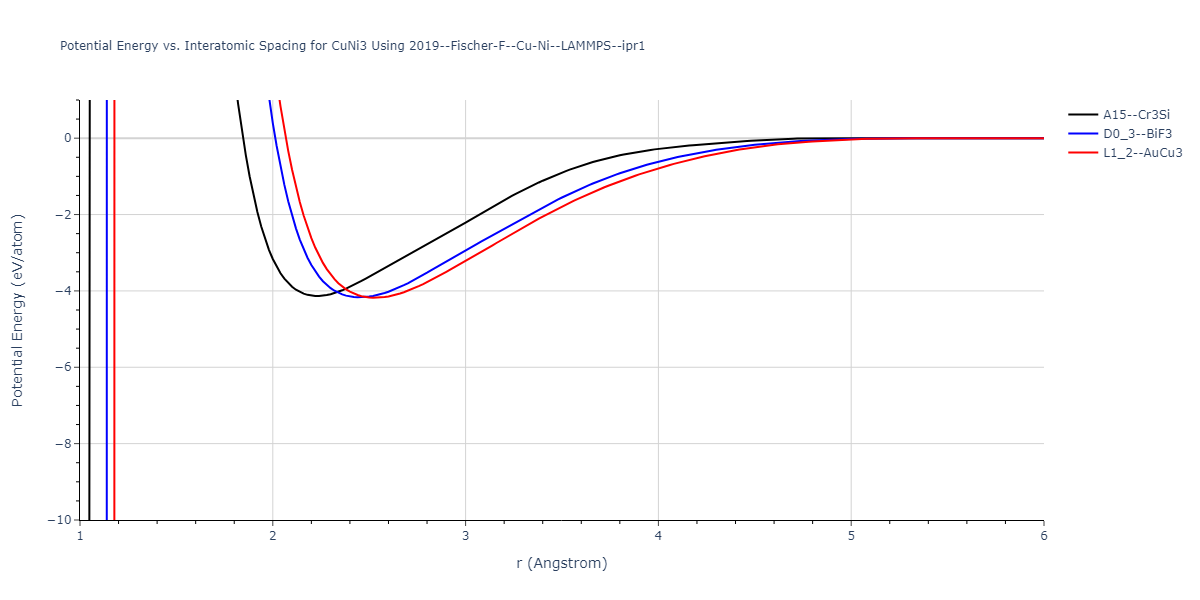 2019--Fischer-F--Cu-Ni--LAMMPS--ipr1/EvsR.CuNi3