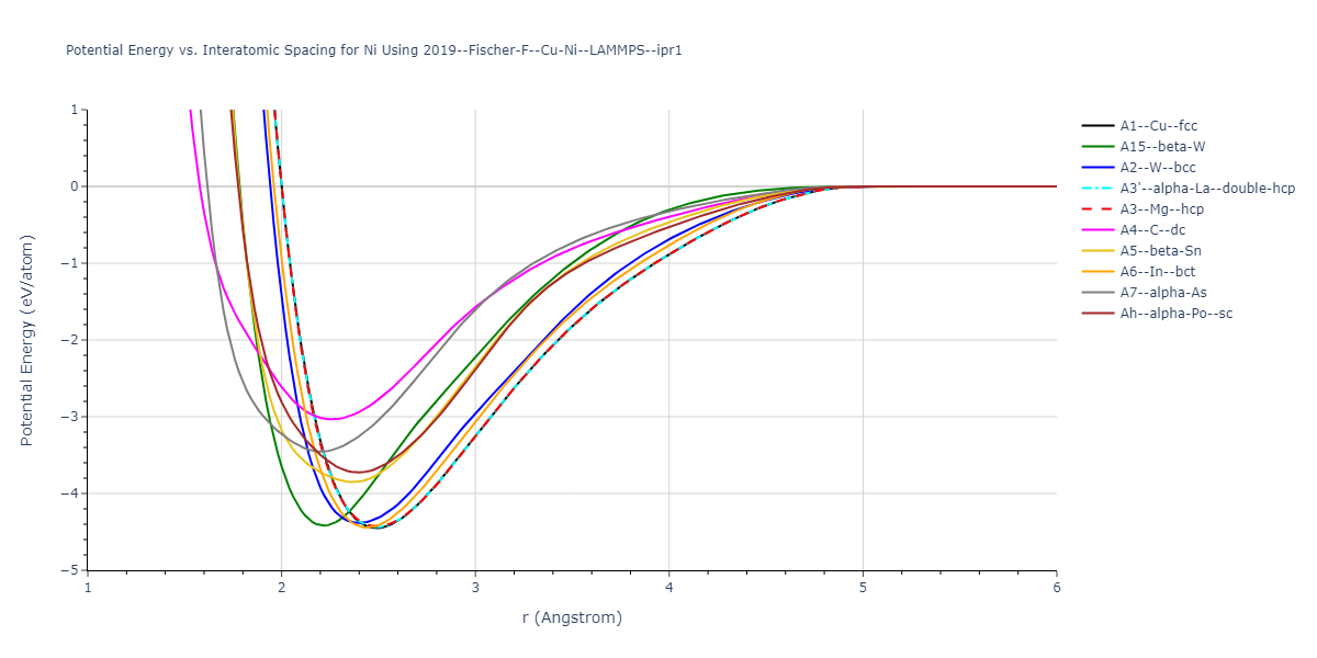 2019--Fischer-F--Cu-Ni--LAMMPS--ipr1/EvsR.Ni