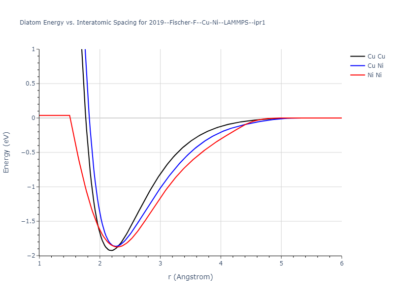 2019--Fischer-F--Cu-Ni--LAMMPS--ipr1/diatom