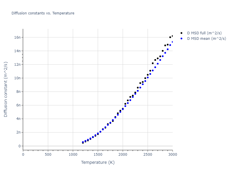 2019--Fischer-F--Cu-Ni--LAMMPS--ipr1/mdliquid.Ni.D