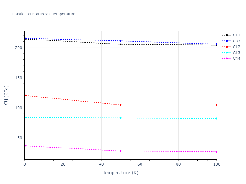 2019--Fischer-F--Cu-Ni--LAMMPS--ipr1//mdsolid.Cu.A3--Mg--hcp.b5aaff4c.Cij