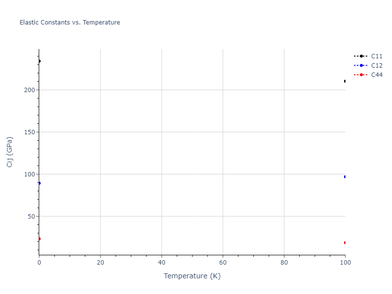 2019--Fischer-F--Cu-Ni--LAMMPS--ipr1//mdsolid.Cu.oqmd-1214787.586baac6.Cij