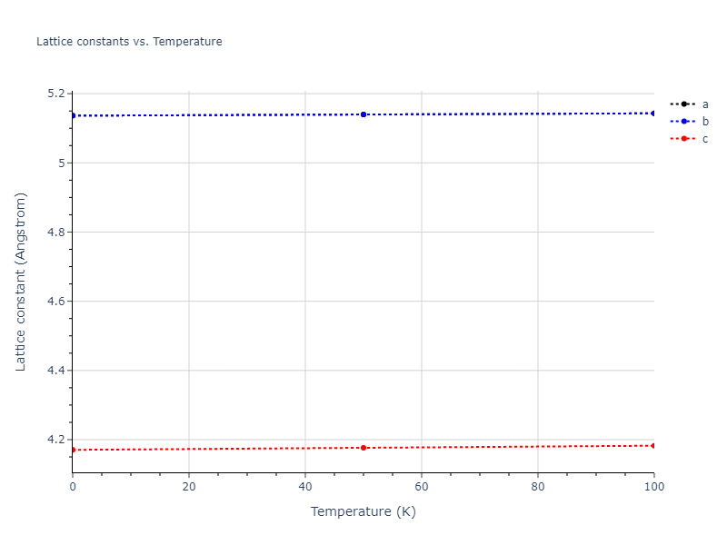 2019--Fischer-F--Cu-Ni--LAMMPS--ipr1/mdsolid.Cu3Ni.oqmd-321045.4e68ec2e.a