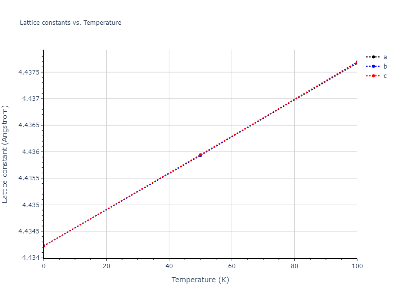 2019--Fischer-F--Cu-Ni--LAMMPS--ipr1/mdsolid.Ni.A15--beta-W.741b8fc2.a