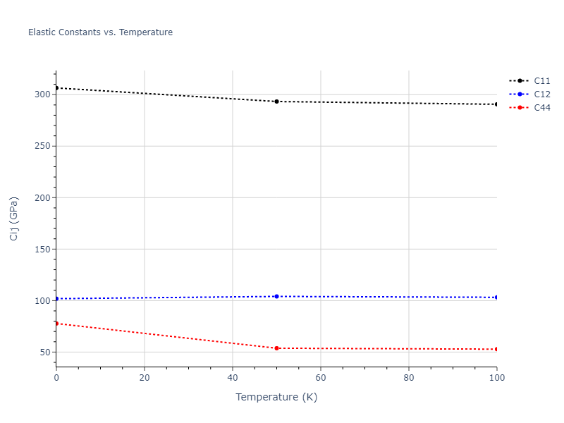 2019--Fischer-F--Cu-Ni--LAMMPS--ipr1//mdsolid.Ni.oqmd-1214817.0652498b.Cij