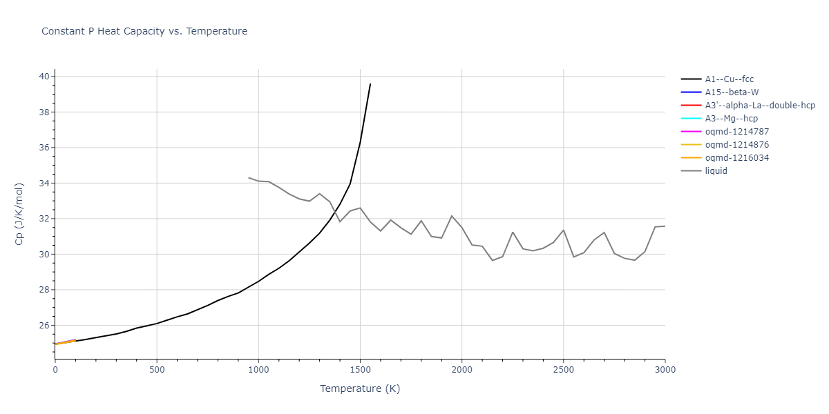 2019--Fischer-F--Cu-Ni--LAMMPS--ipr1/mdthermo.Cu.Cp