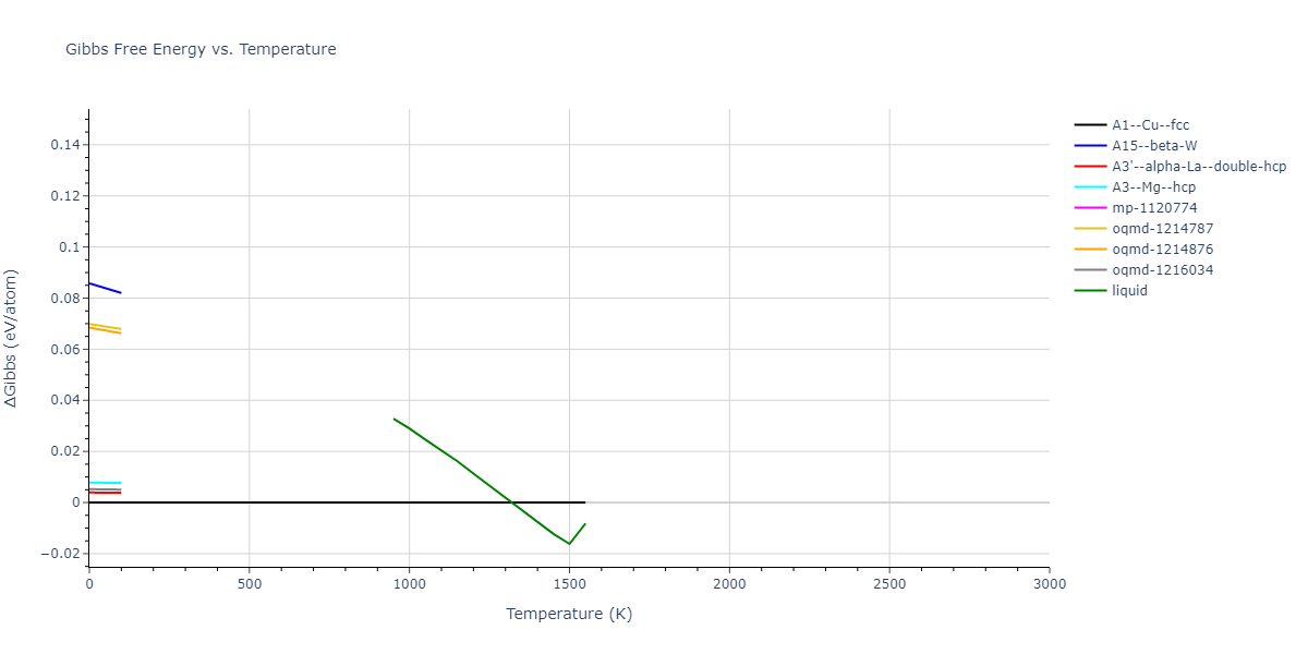 2019--Fischer-F--Cu-Ni--LAMMPS--ipr1/mdthermo.Cu.G