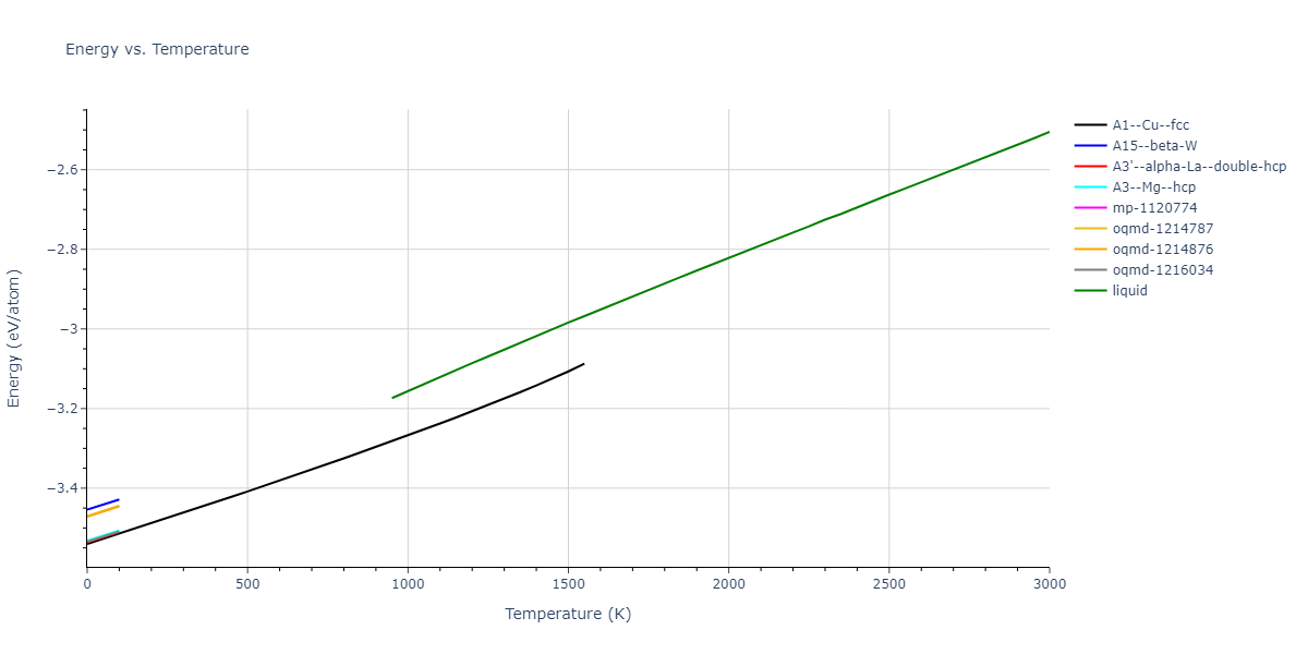 2019--Fischer-F--Cu-Ni--LAMMPS--ipr1/mdthermo.Cu.U