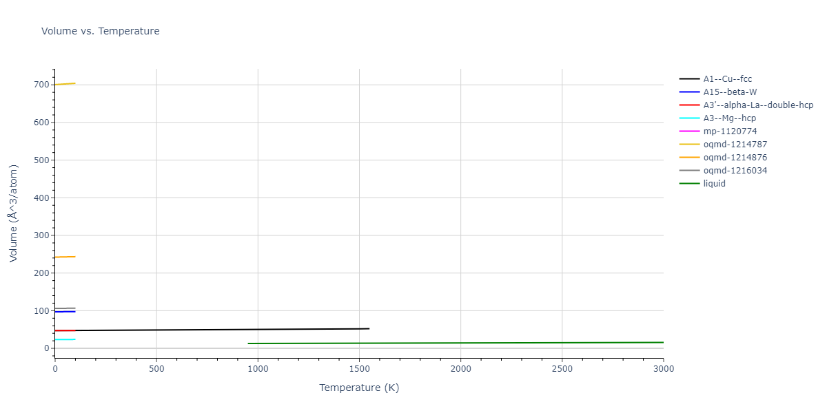 2019--Fischer-F--Cu-Ni--LAMMPS--ipr1/mdthermo.Cu.V