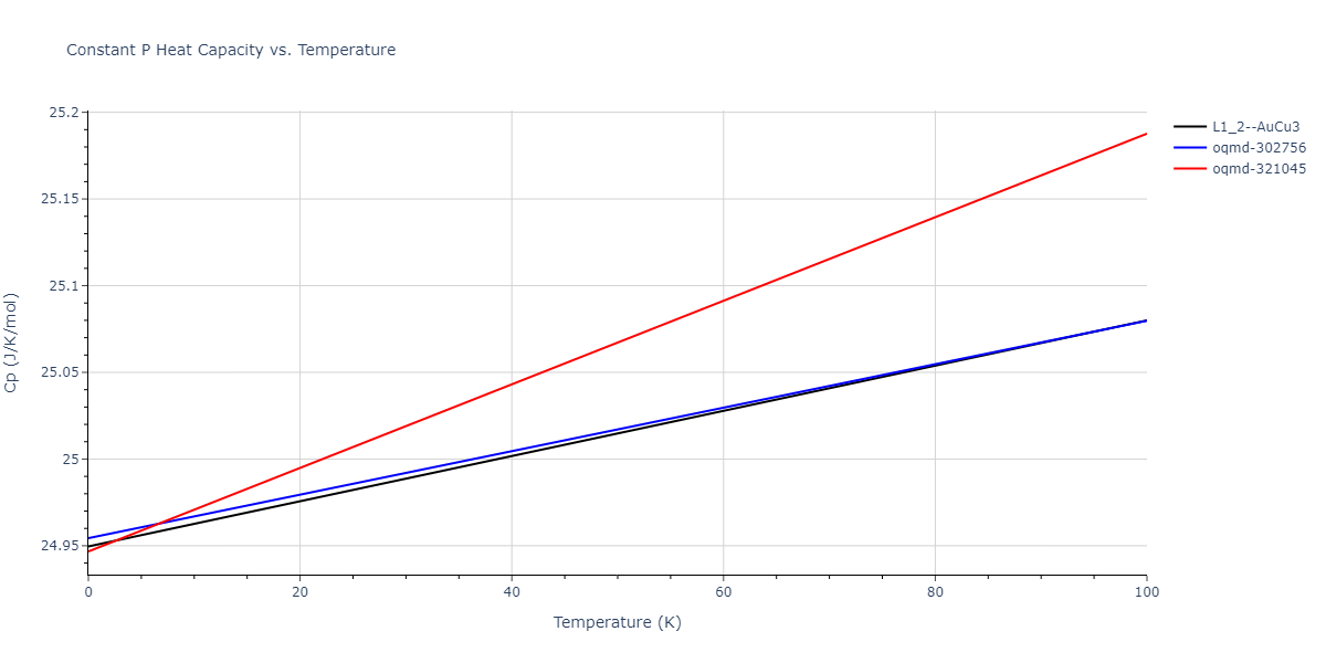 2019--Fischer-F--Cu-Ni--LAMMPS--ipr1/mdthermo.Cu3Ni.Cp