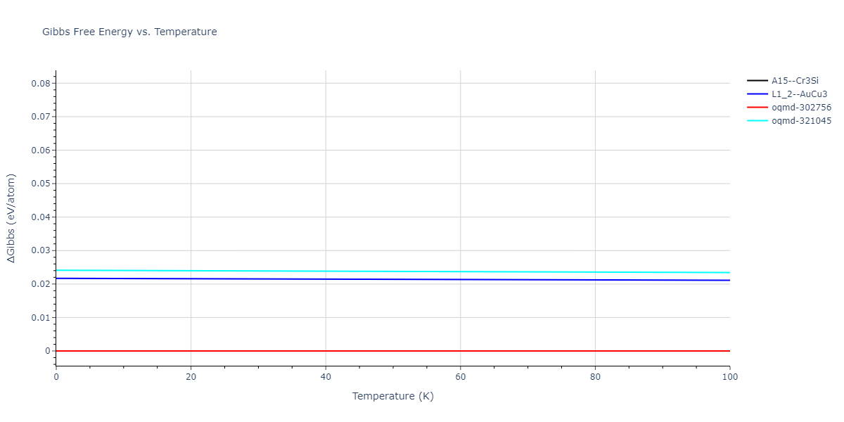 2019--Fischer-F--Cu-Ni--LAMMPS--ipr1/mdthermo.Cu3Ni.G