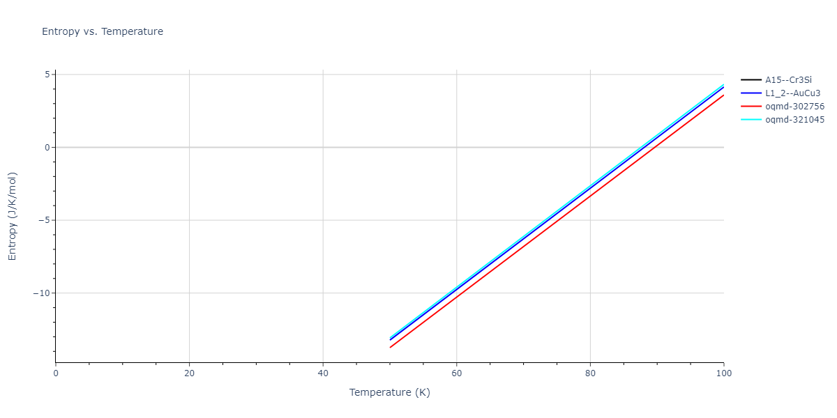 2019--Fischer-F--Cu-Ni--LAMMPS--ipr1/mdthermo.Cu3Ni.S