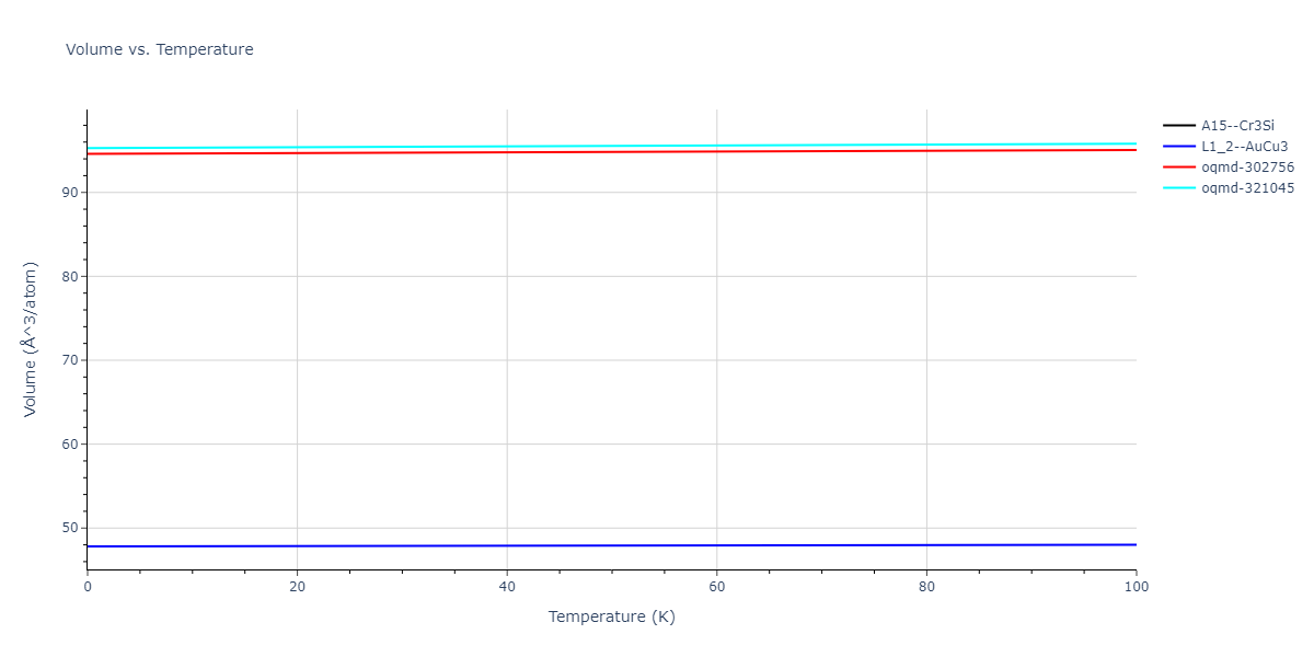 2019--Fischer-F--Cu-Ni--LAMMPS--ipr1/mdthermo.Cu3Ni.V