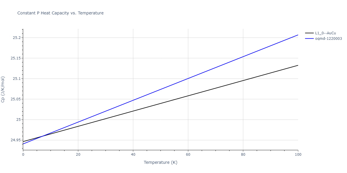 2019--Fischer-F--Cu-Ni--LAMMPS--ipr1/mdthermo.CuNi.Cp