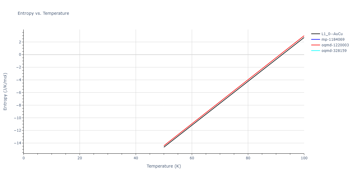 2019--Fischer-F--Cu-Ni--LAMMPS--ipr1/mdthermo.CuNi.S