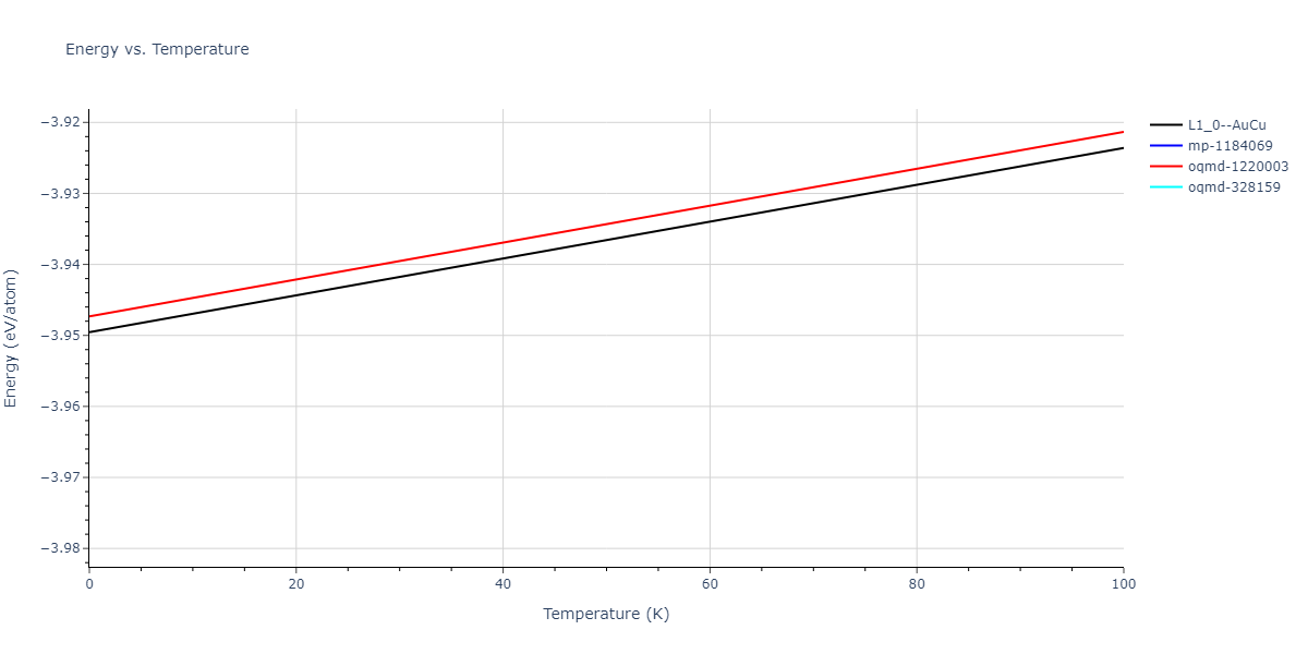 2019--Fischer-F--Cu-Ni--LAMMPS--ipr1/mdthermo.CuNi.U