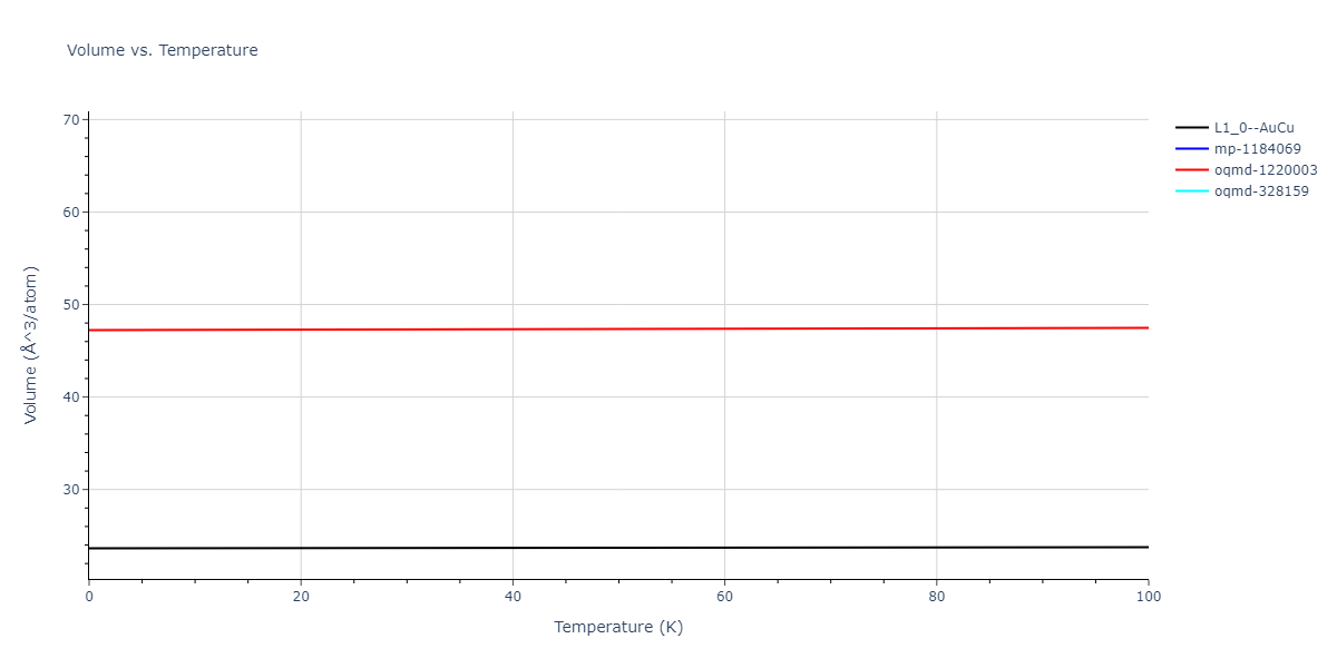 2019--Fischer-F--Cu-Ni--LAMMPS--ipr1/mdthermo.CuNi.V
