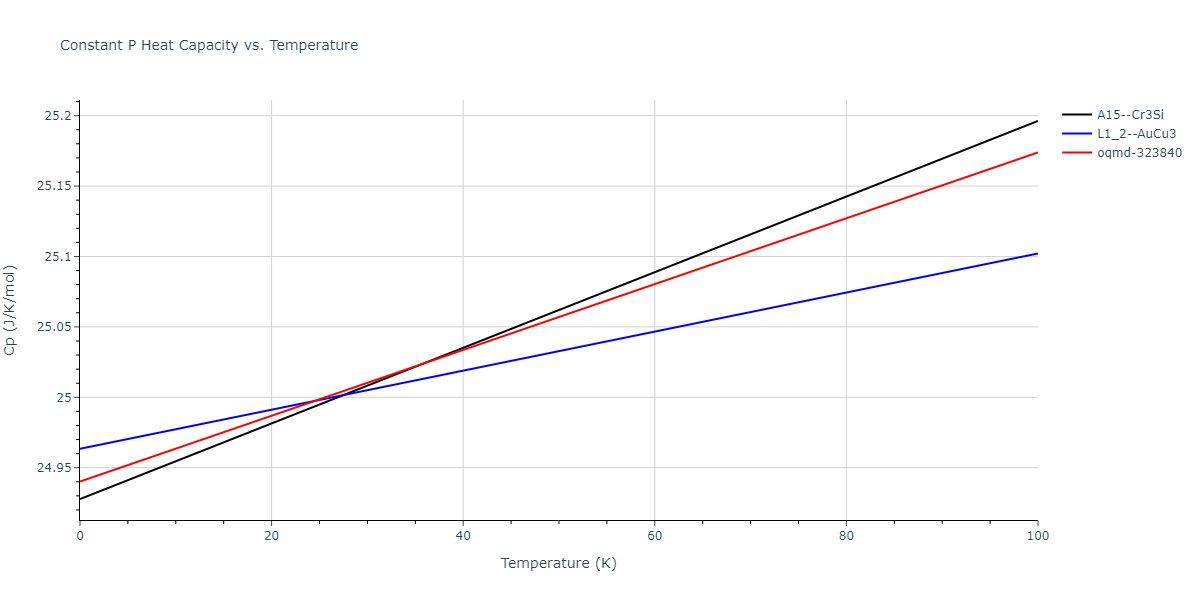 2019--Fischer-F--Cu-Ni--LAMMPS--ipr1/mdthermo.CuNi3.Cp