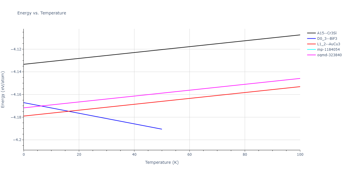 2019--Fischer-F--Cu-Ni--LAMMPS--ipr1/mdthermo.CuNi3.U