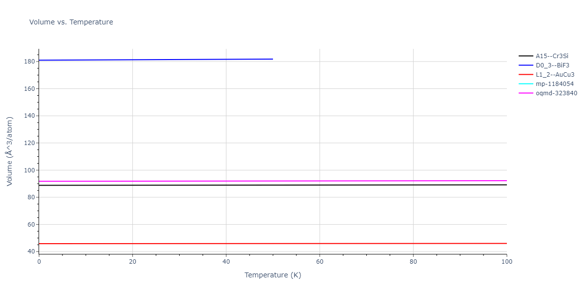 2019--Fischer-F--Cu-Ni--LAMMPS--ipr1/mdthermo.CuNi3.V
