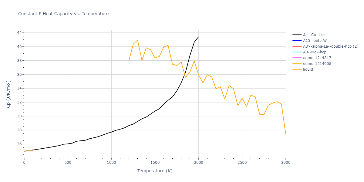 2019--Fischer-F--Cu-Ni--LAMMPS--ipr1/mdthermo.Ni.Cp