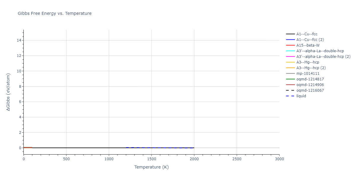 2019--Fischer-F--Cu-Ni--LAMMPS--ipr1/mdthermo.Ni.G