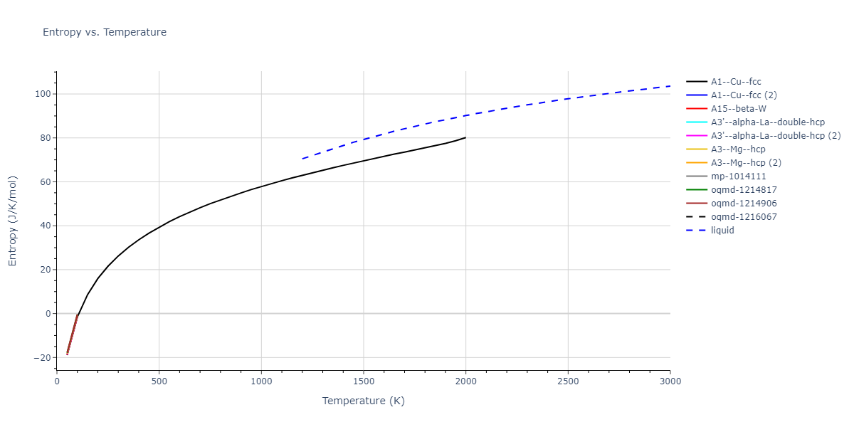 2019--Fischer-F--Cu-Ni--LAMMPS--ipr1/mdthermo.Ni.S