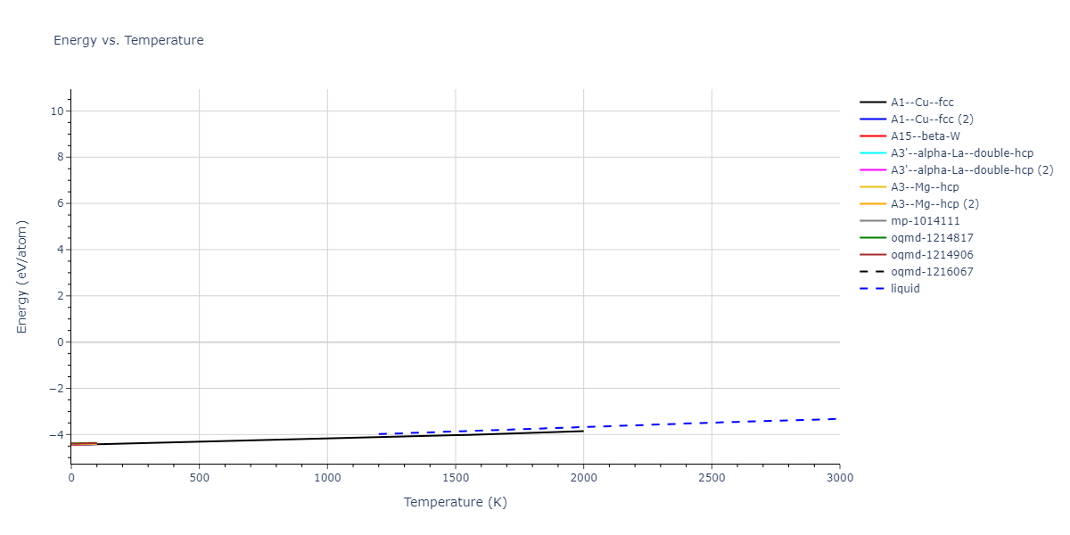 2019--Fischer-F--Cu-Ni--LAMMPS--ipr1/mdthermo.Ni.U