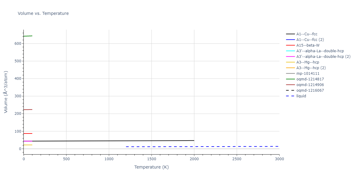 2019--Fischer-F--Cu-Ni--LAMMPS--ipr1/mdthermo.Ni.V