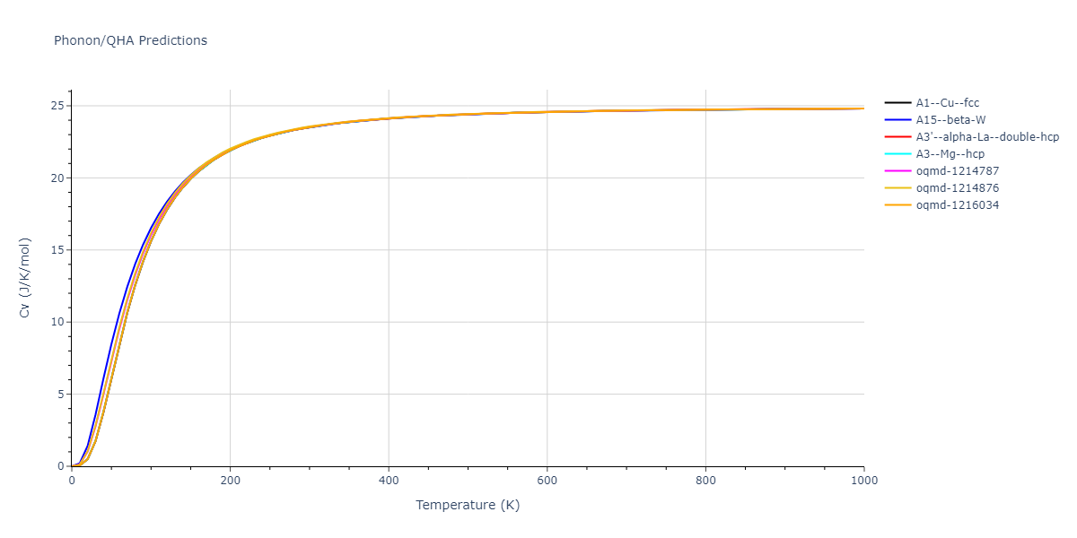 2019--Fischer-F--Cu-Ni--LAMMPS--ipr1/phonon.Cu.Cv.png