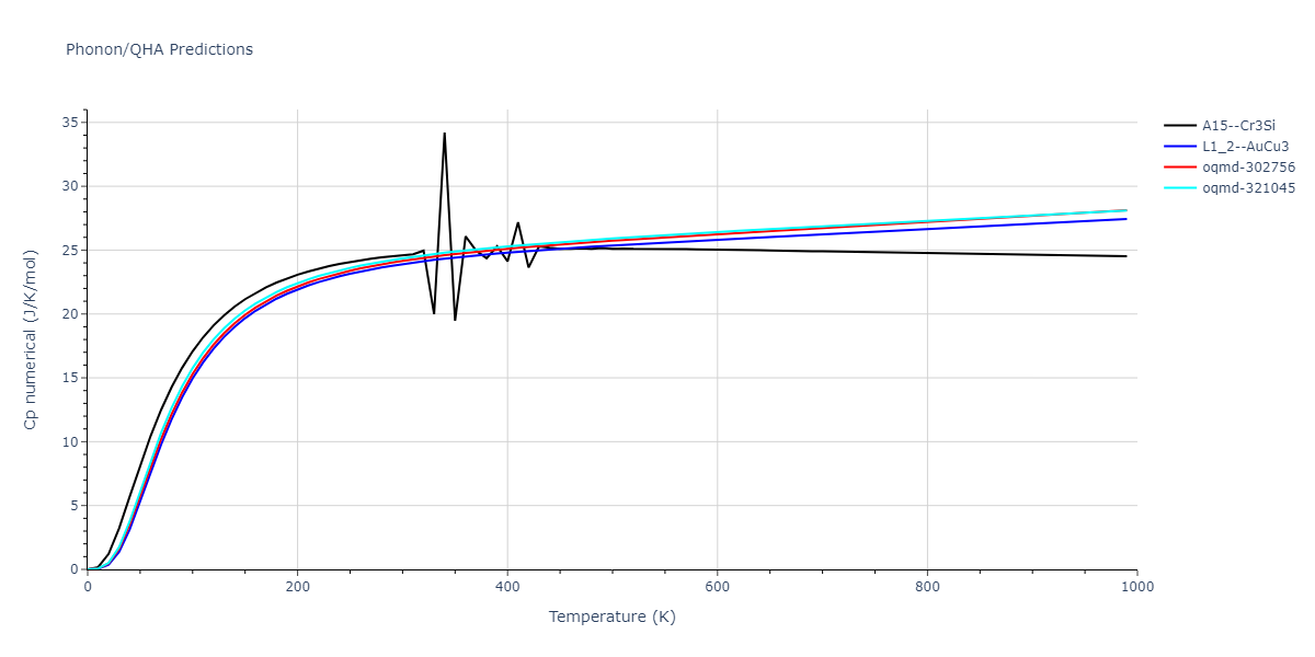 2019--Fischer-F--Cu-Ni--LAMMPS--ipr1/phonon.Cu3Ni.Cp-num.png