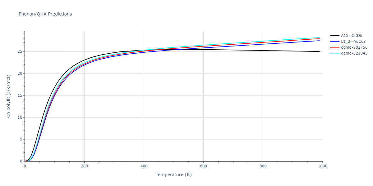 2019--Fischer-F--Cu-Ni--LAMMPS--ipr1/phonon.Cu3Ni.Cp-poly.png