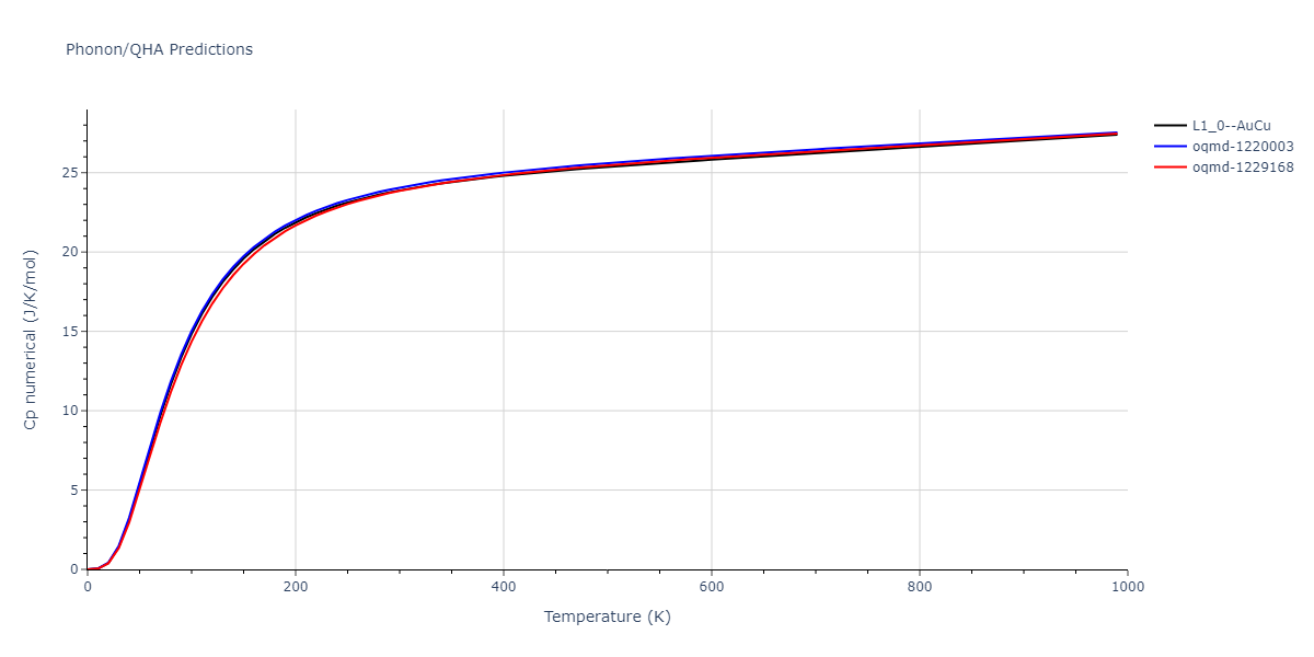 2019--Fischer-F--Cu-Ni--LAMMPS--ipr1/phonon.CuNi.Cp-num.png