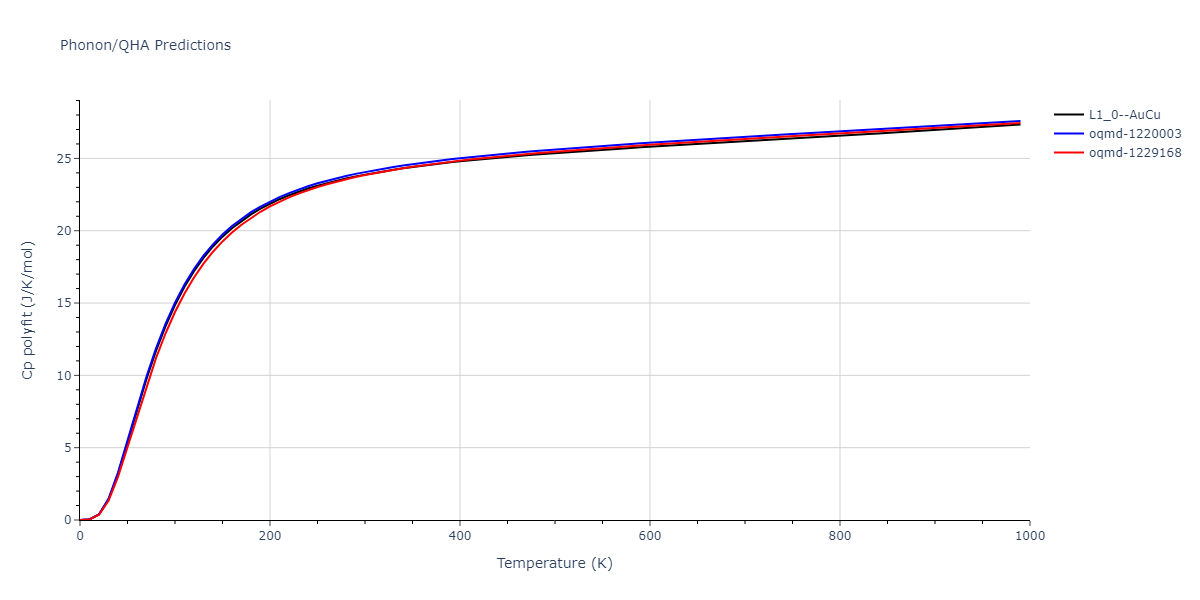 2019--Fischer-F--Cu-Ni--LAMMPS--ipr1/phonon.CuNi.Cp-poly.png