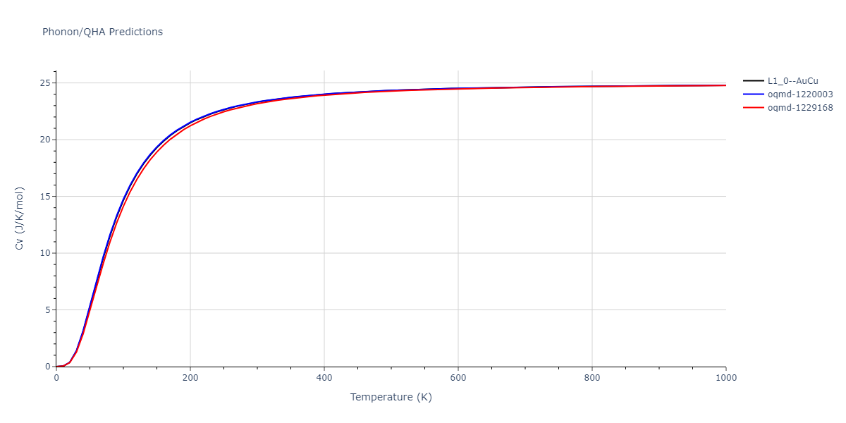 2019--Fischer-F--Cu-Ni--LAMMPS--ipr1/phonon.CuNi.Cv.png