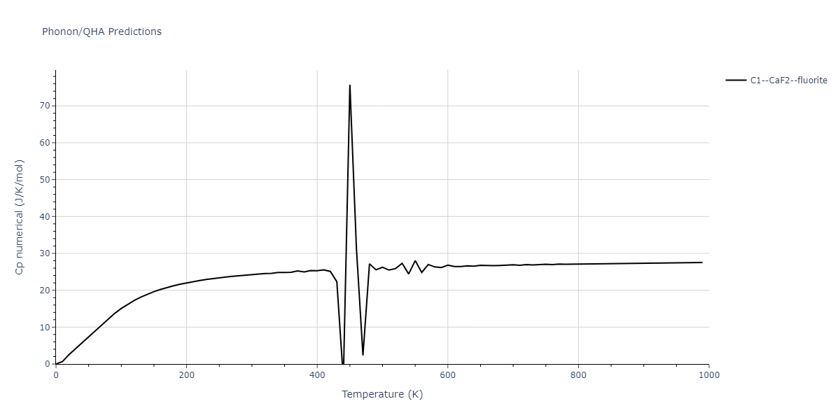 2019--Fischer-F--Cu-Ni--LAMMPS--ipr1/phonon.CuNi2.Cp-num.png