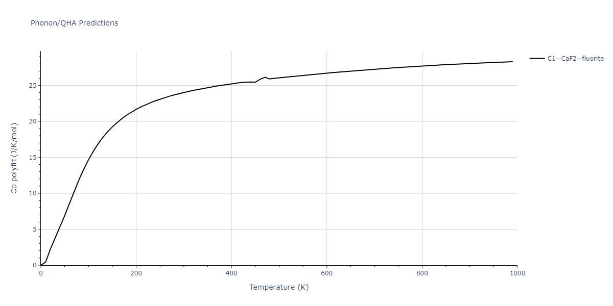 2019--Fischer-F--Cu-Ni--LAMMPS--ipr1/phonon.CuNi2.Cp-poly.png