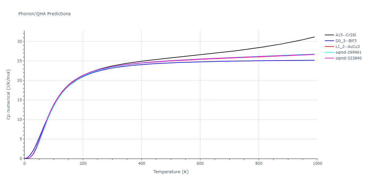 2019--Fischer-F--Cu-Ni--LAMMPS--ipr1/phonon.CuNi3.Cp-num.png