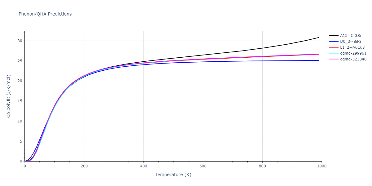 2019--Fischer-F--Cu-Ni--LAMMPS--ipr1/phonon.CuNi3.Cp-poly.png