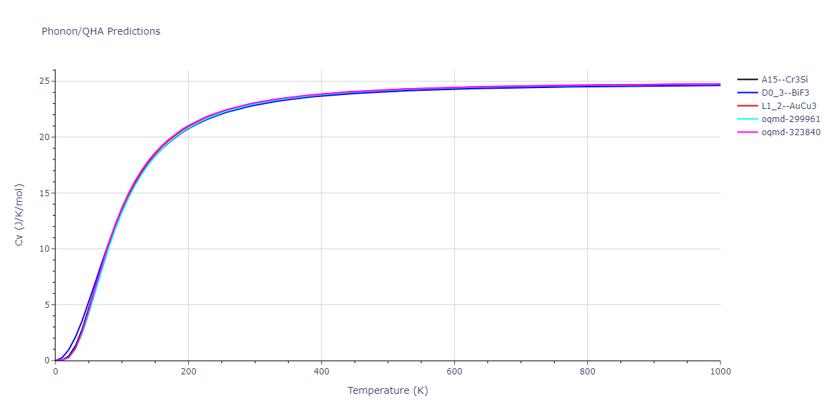 2019--Fischer-F--Cu-Ni--LAMMPS--ipr1/phonon.CuNi3.Cv.png