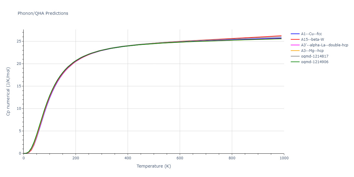 2019--Fischer-F--Cu-Ni--LAMMPS--ipr1/phonon.Ni.Cp-num.png