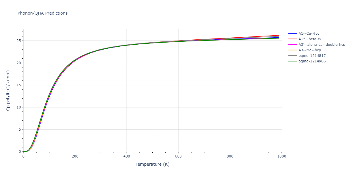 2019--Fischer-F--Cu-Ni--LAMMPS--ipr1/phonon.Ni.Cp-poly.png