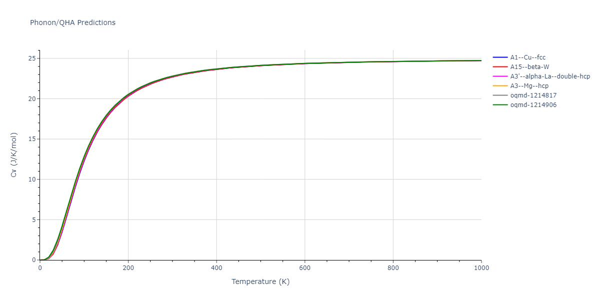 2019--Fischer-F--Cu-Ni--LAMMPS--ipr1/phonon.Ni.Cv.png