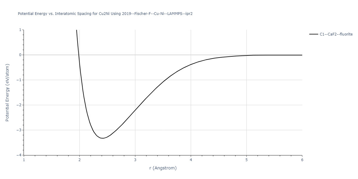 2019--Fischer-F--Cu-Ni--LAMMPS--ipr2/EvsR.Cu2Ni