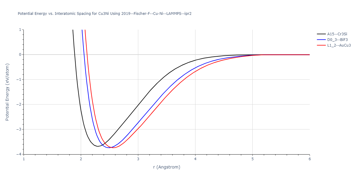 2019--Fischer-F--Cu-Ni--LAMMPS--ipr2/EvsR.Cu3Ni