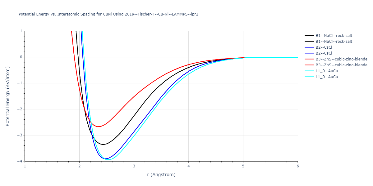 2019--Fischer-F--Cu-Ni--LAMMPS--ipr2/EvsR.CuNi