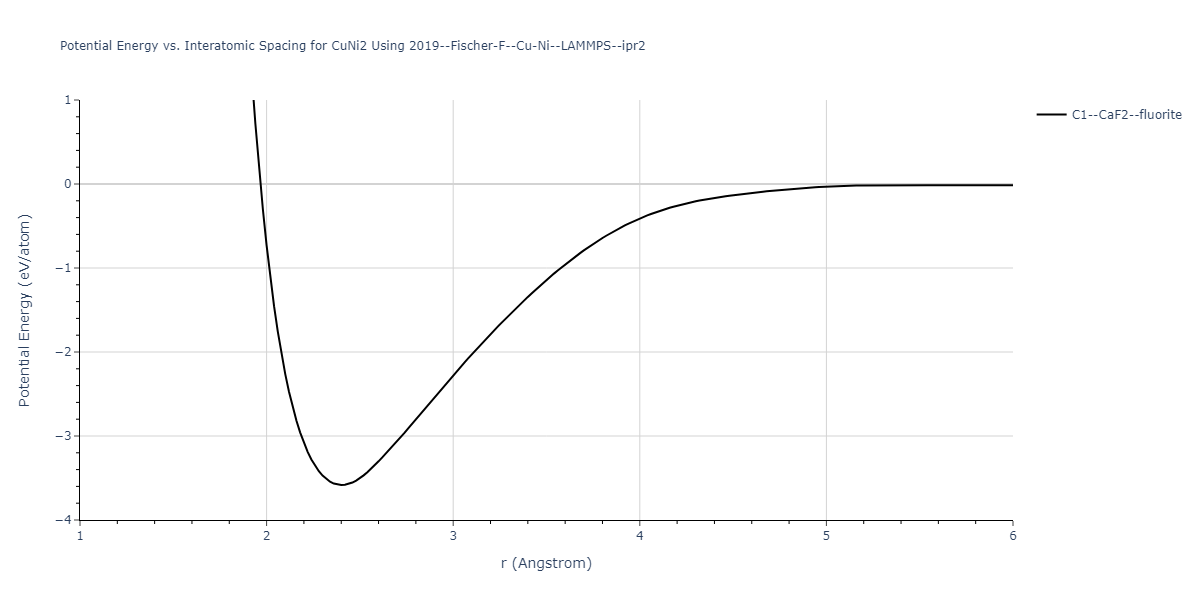 2019--Fischer-F--Cu-Ni--LAMMPS--ipr2/EvsR.CuNi2